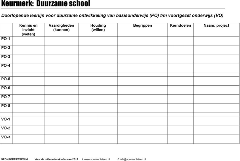 PO-1 Kennis en inzicht (weten) Vaardigheden (kunnen) Houding (willen)