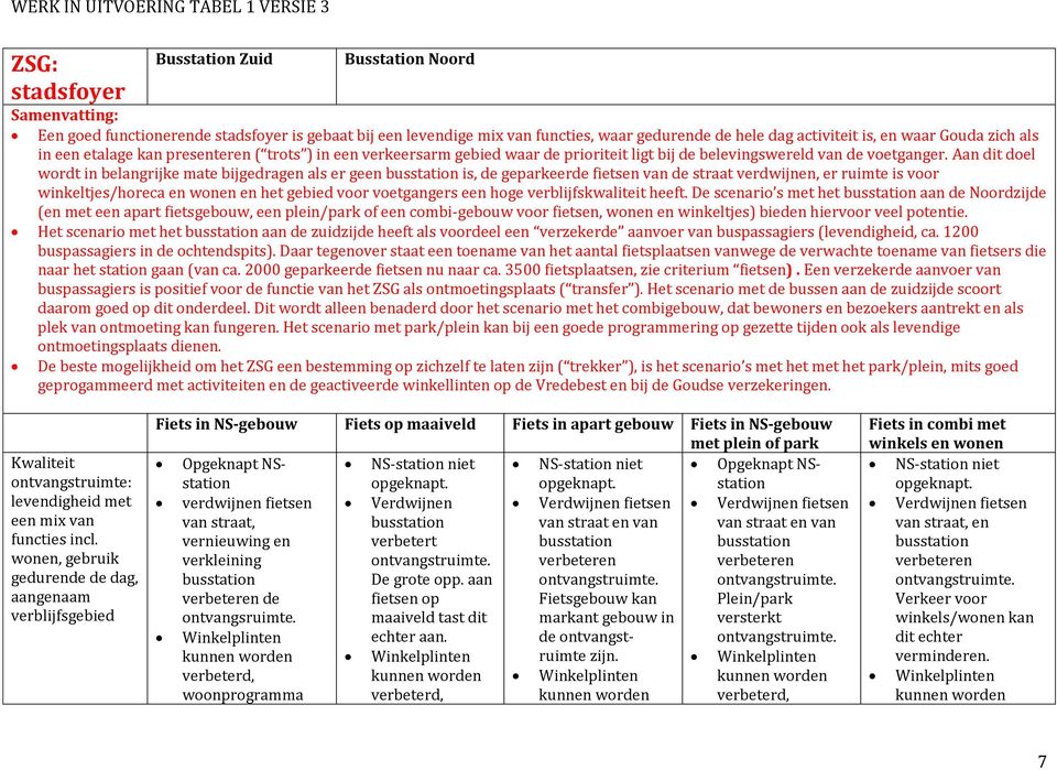 Aan dit doel wordt in belangrijke mate bijgedragen als er geen busstation is, de geparkeerde fietsen van de straat verdwijnen, er ruimte is voor winkeltjes/horeca en wonen en het gebied voor