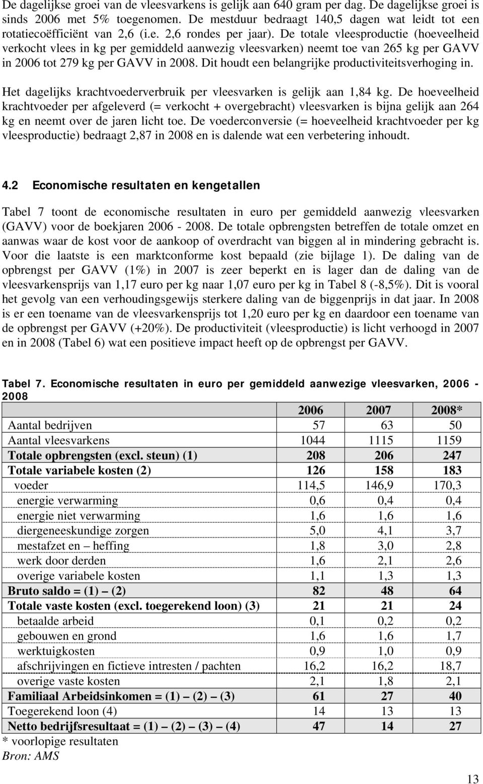 De totale vleesproductie (hoeveelheid verkocht vlees in kg per gemiddeld aanwezig vleesvarken) neemt toe van 265 kg per GAVV in 2006 tot 279 kg per GAVV in 2008.