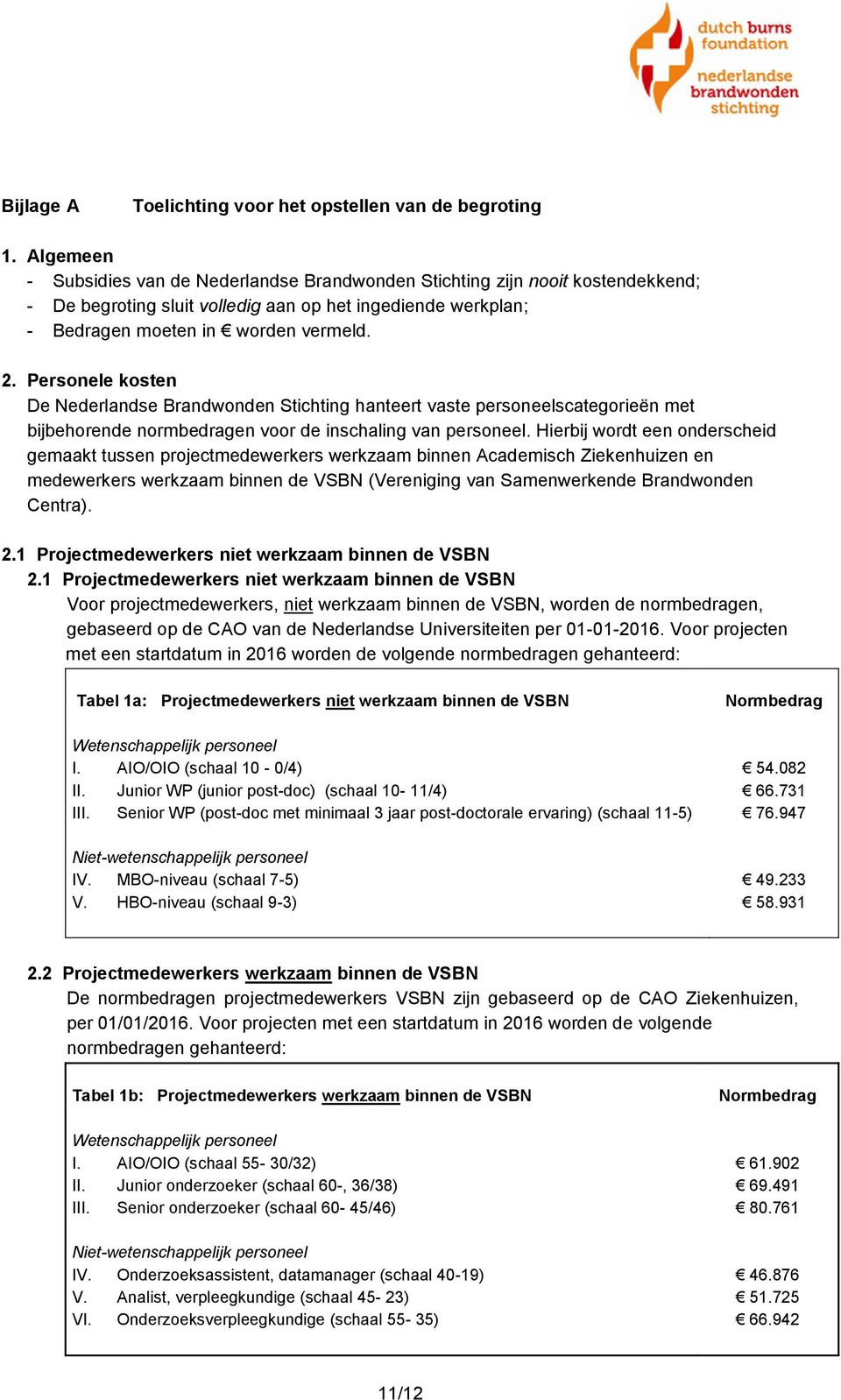 Personele kosten De Nederlandse Brandwonden Stichting hanteert vaste personeelscategorieën met bijbehorende normbedragen voor de inschaling van personeel.