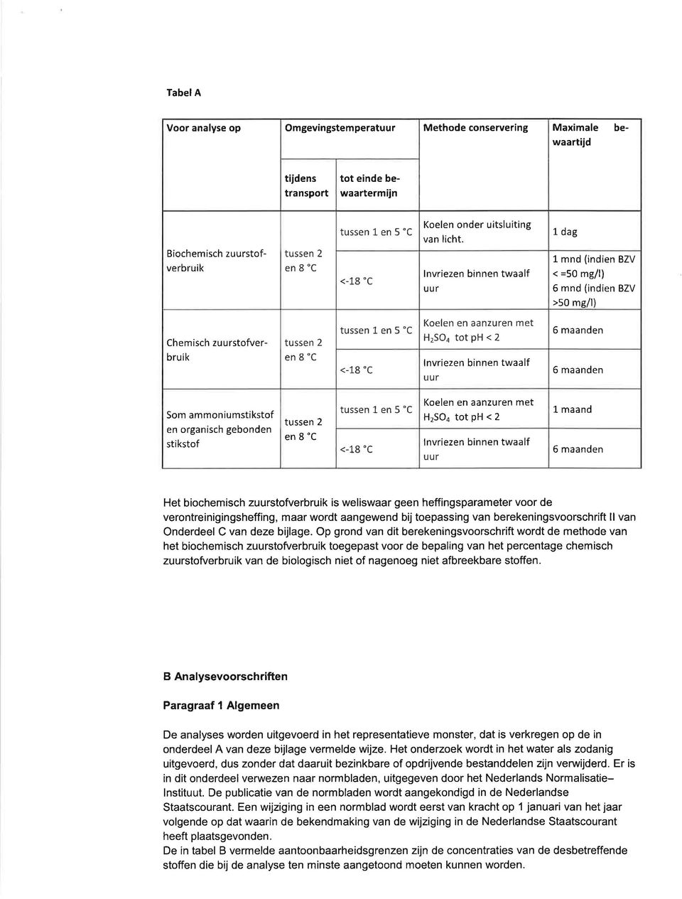 lnvriezen binnen twaalf uur 1 dag 1 mnd (indien BZV < =50 mgll) 6 mnd (indien BZV >50 mell) Chemisch zuurstofverbruik tussen 2 en8"c tussen l- en 5 "C <-18 "C Koelen en aanzuren met H2SO4 tot ph < 2