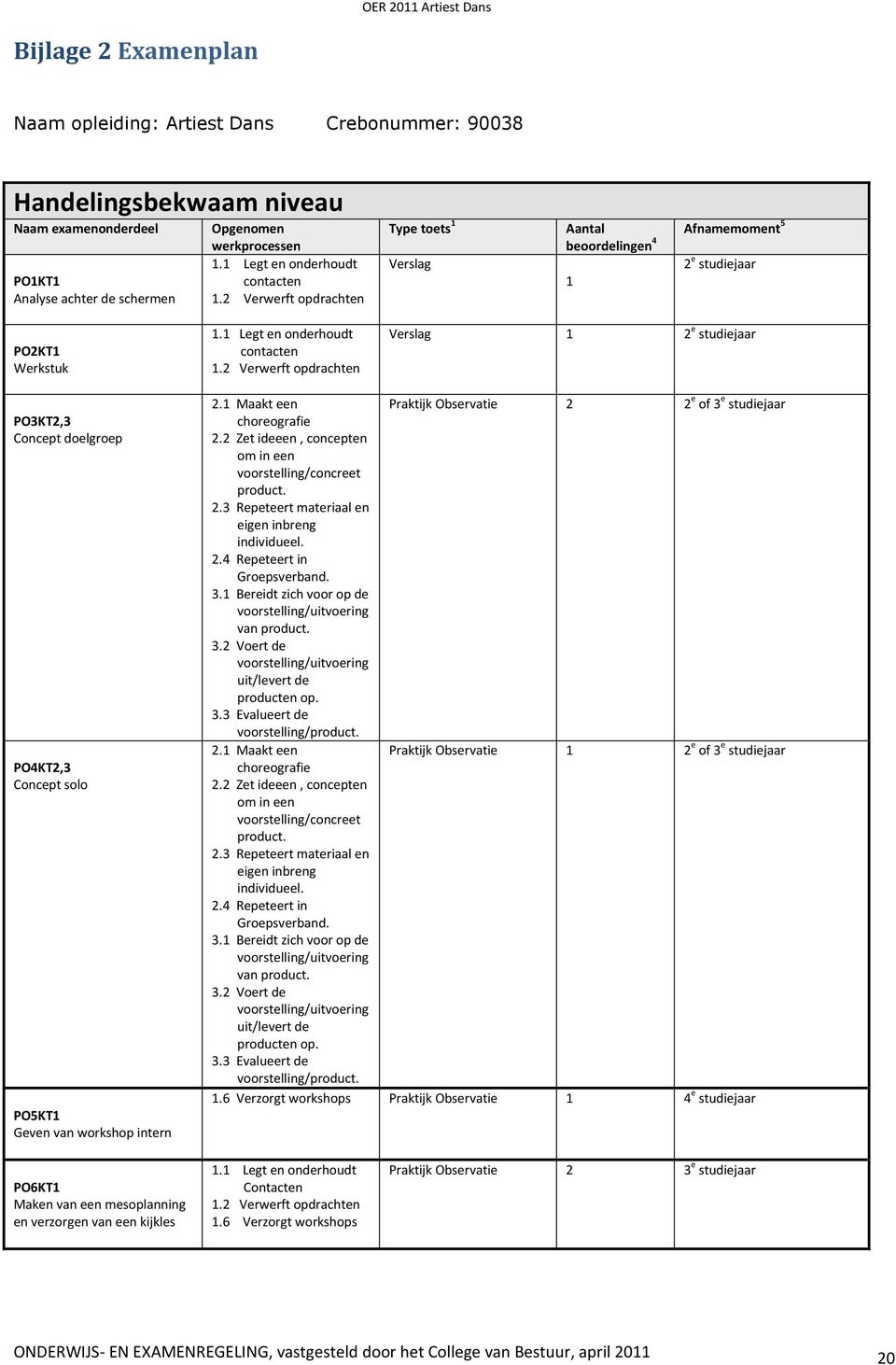 1 Maakt een choreografie 2.2 Zet ideeen, concepten om in een voorstelling/concreet product. 2.3 Repeteert materiaal en eigen inbreng individueel. 2.4 Repeteert in Groepsverband. 3.