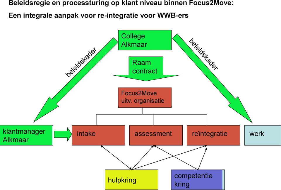 Alkmaar Raam contract Focus2Move uitv.