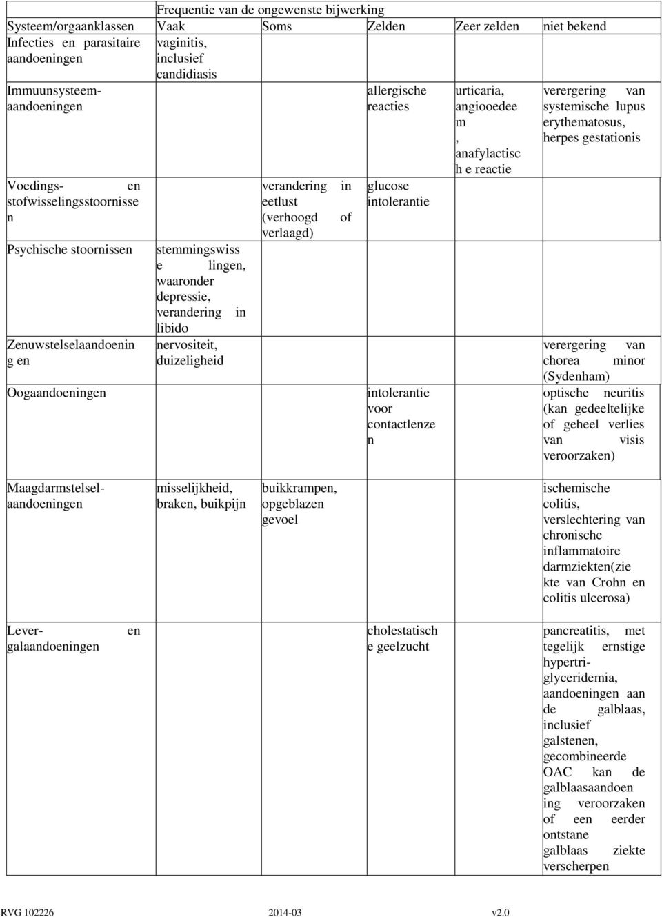 nervositeit, duizeligheid verandering eetlust (verhoogd verlaagd) in of allergische reacties glucose intolerantie intolerantie voor contactlenze n urticaria, angiooedee m, anafylactisc h e reactie