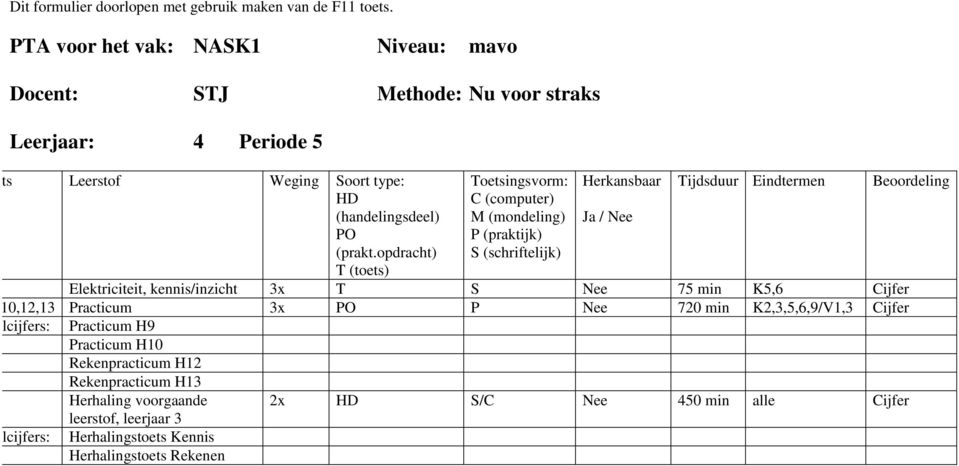 opdracht) Ja / Nee H9 Elektriciteit, kennis/inzicht 3x T S Nee 75 min K5,6 H9,10,12,13 Practicum 3x PO P Nee 720 min