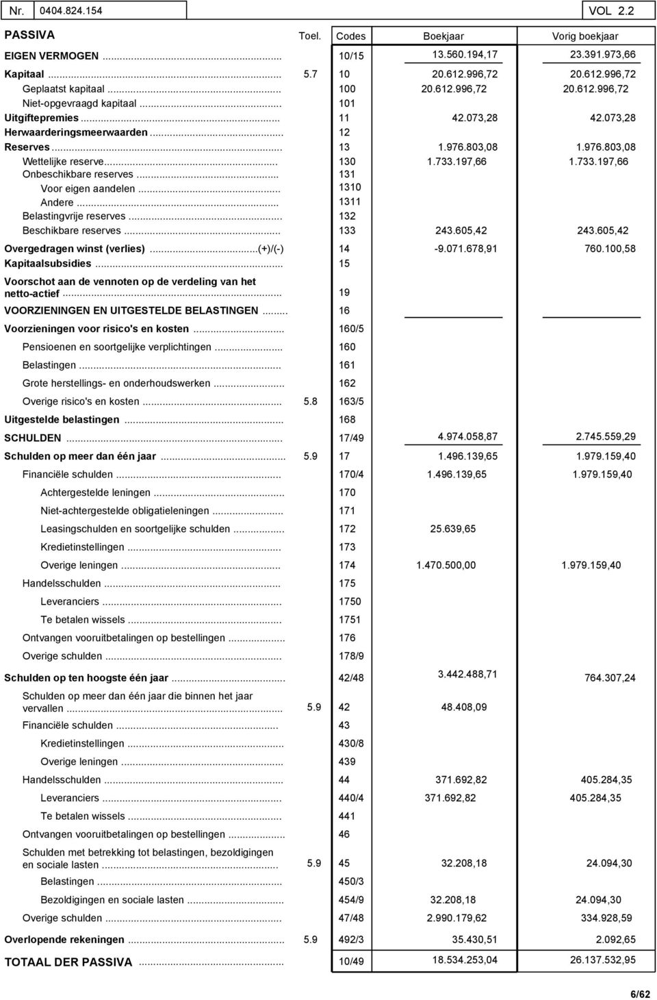 Overgedragen winst (verlies) (+)/(-) Kapitaalsubsidies Voorschot aan de vennoten op de verdeling van het netto-actief.. VOORZIENINGEN EN UITGESTELDE BELASTINGEN.. Voorzieningen voor risico's en kosten.