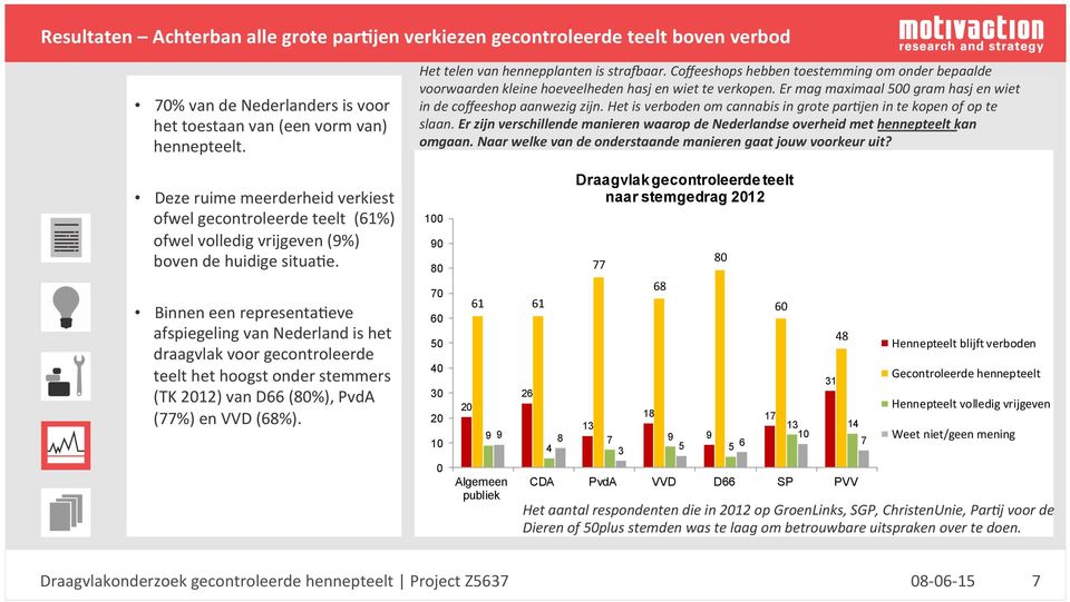 Er mag maximaal 500 gram hasj en wiet in de coffeeshop aanwezig zijn. Het is verboden om cannabis in grote parcjen in te kopen of op te slaan.