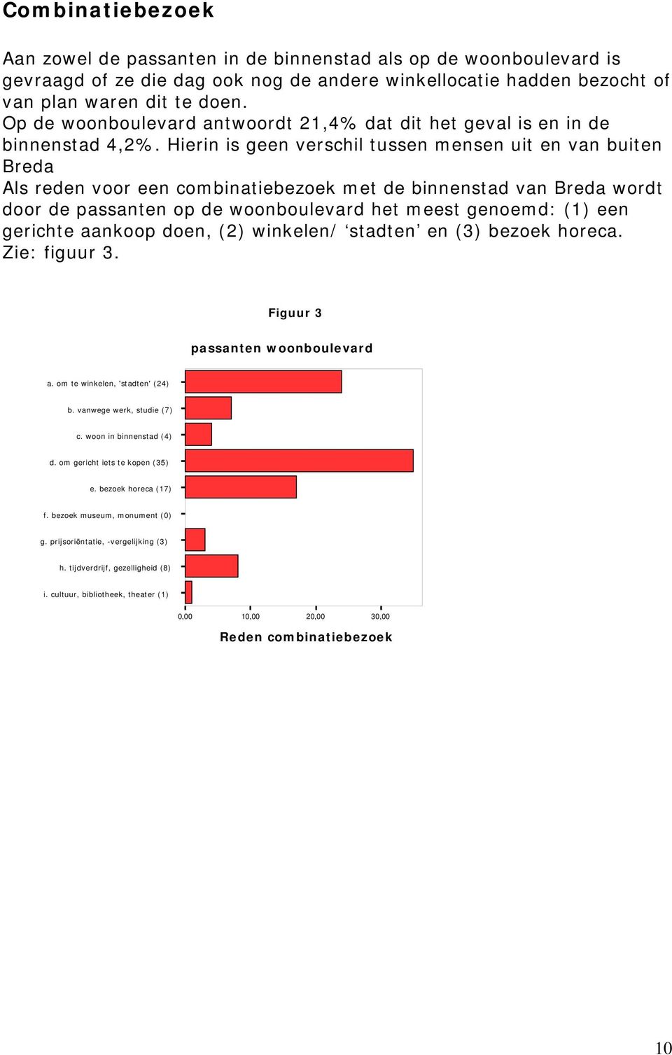 Hierin is geen verschil tussen mensen uit en van buiten Breda Als reden voor een combinatiebezoek met de binnenstad van Breda wordt door de passanten op de woonboulevard het meest genoemd: (1) een