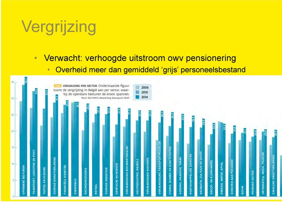 pensionering Overheid meer