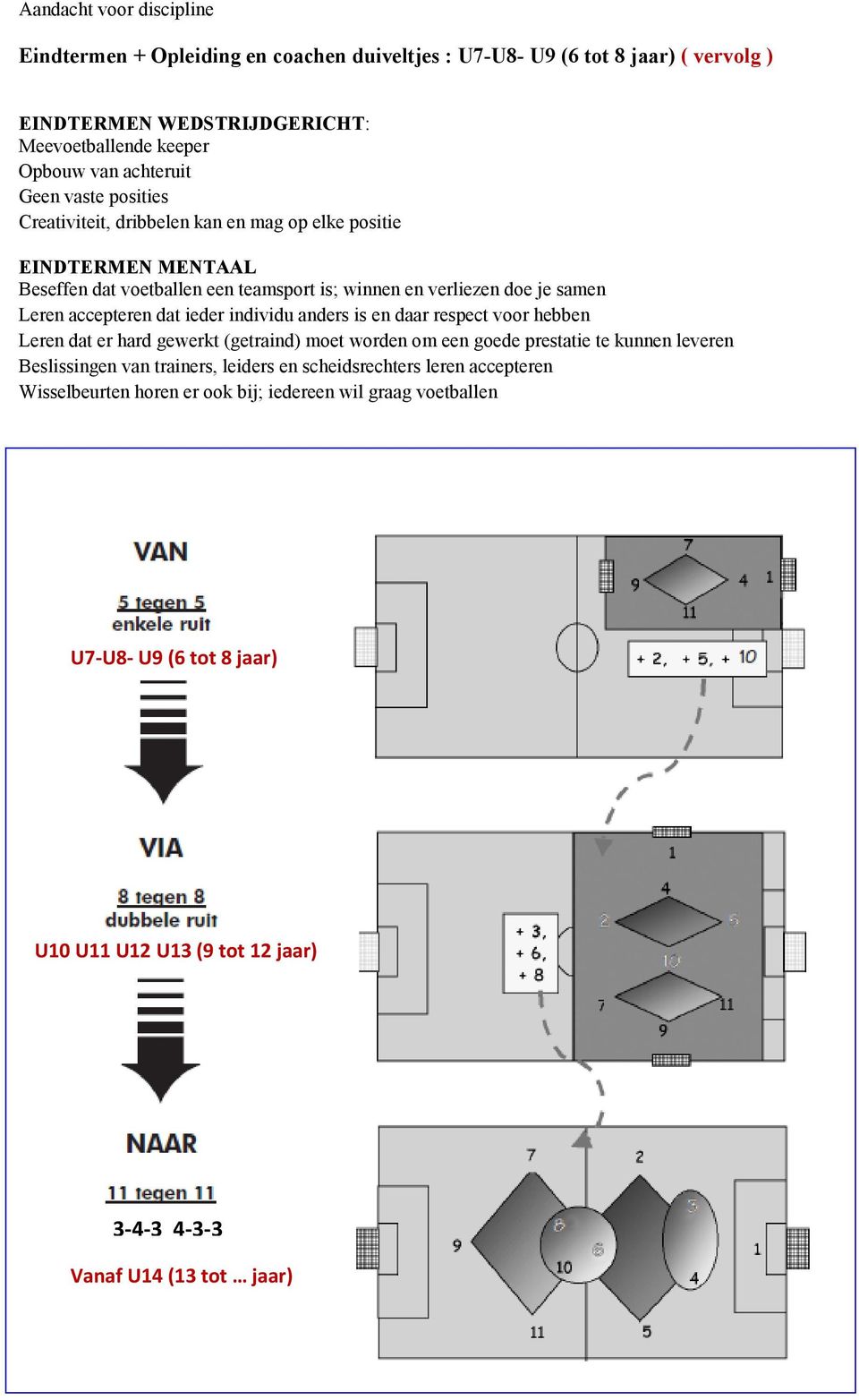 ieder individu anders is en daar respec voor hebben Leren da er hard gewerk (geraind) moe worden om een goede presaie e kunnen leveren Beslissingen van rainers, leiders en