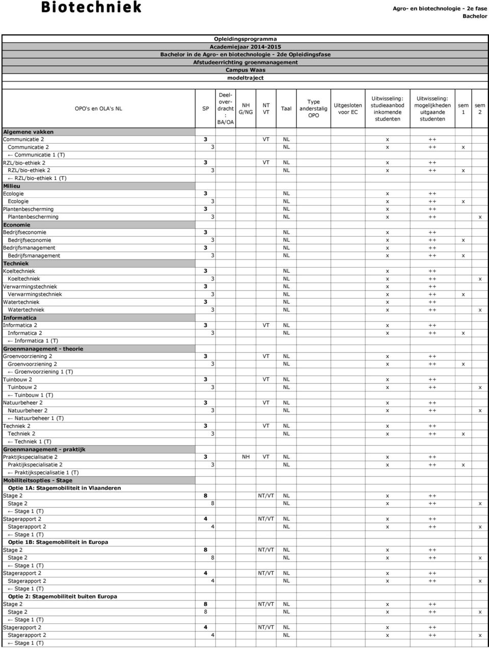 Plantenbescherming 3 NL x ++ x Economie Bedrijfseconomie 3 NL x ++ Bedrijfseconomie 3 NL x ++ x Bedrijfsmanagement 3 NL x ++ Bedrijfsmanagement 3 NL x ++ x Techniek Koeltechniek 3 NL x ++