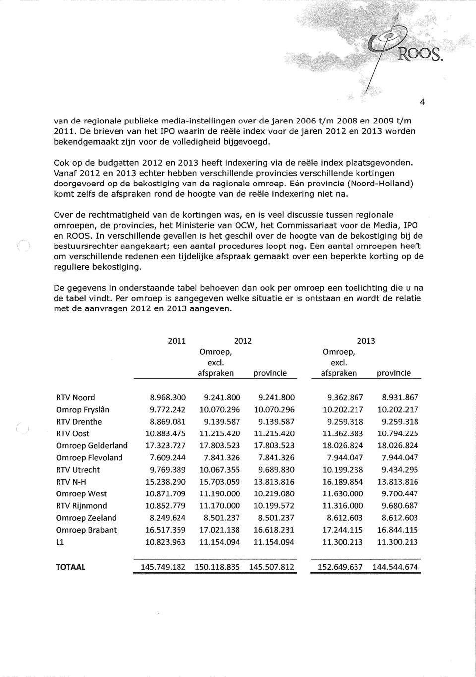 Ook op de budgetten 2012 en 2013 heeft indexering via de reele index plaatsgevonden.