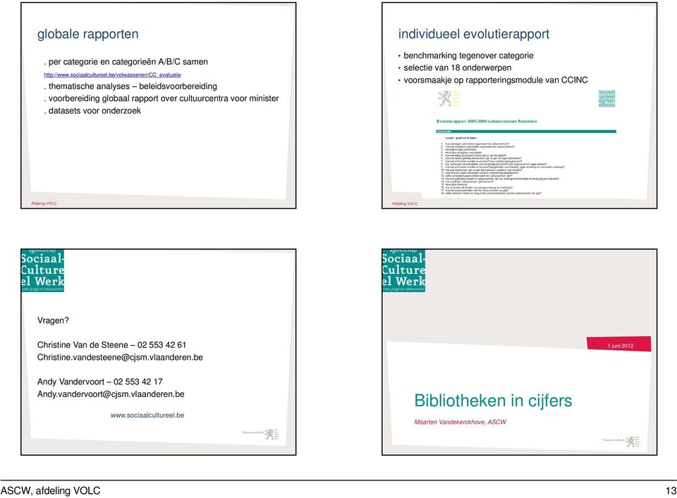 datasets voor onderzoek individueel evolutierapport benchmarking tegenover categorie selectie van 18 onderwerpen voorsmaakje op rapporteringsmodule van CCINC