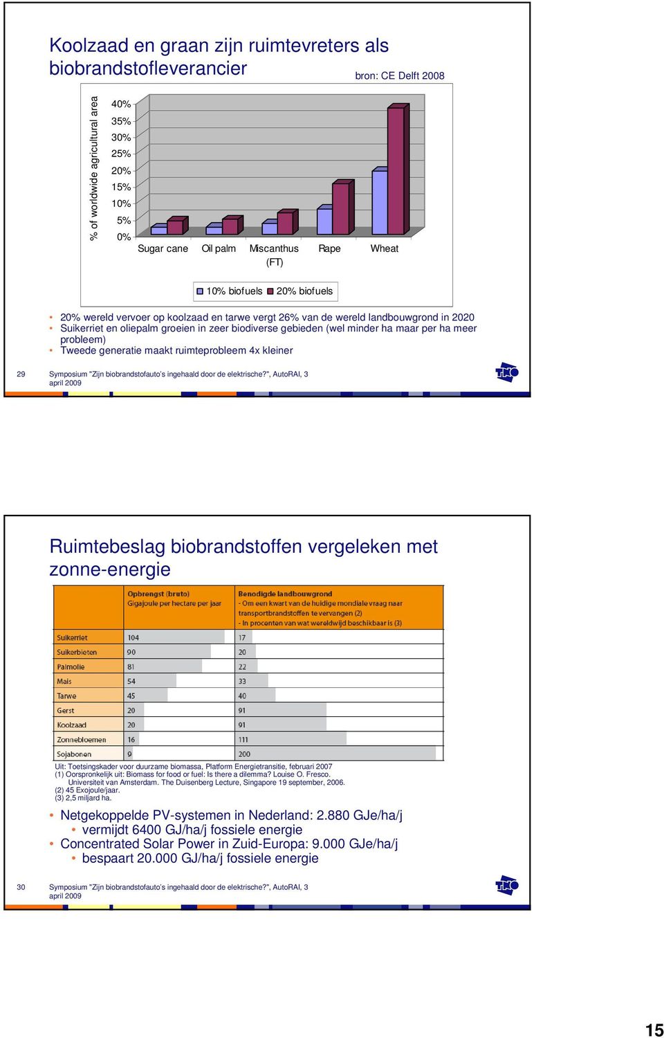 meer probleem) Tweede generatie maakt ruimteprobleem 4x kleiner 29 Ruimtebeslag biobrandstoffen vergeleken met zonne-energie Uit: Toetsingskader voor duurzame biomassa, Platform Energietransitie,