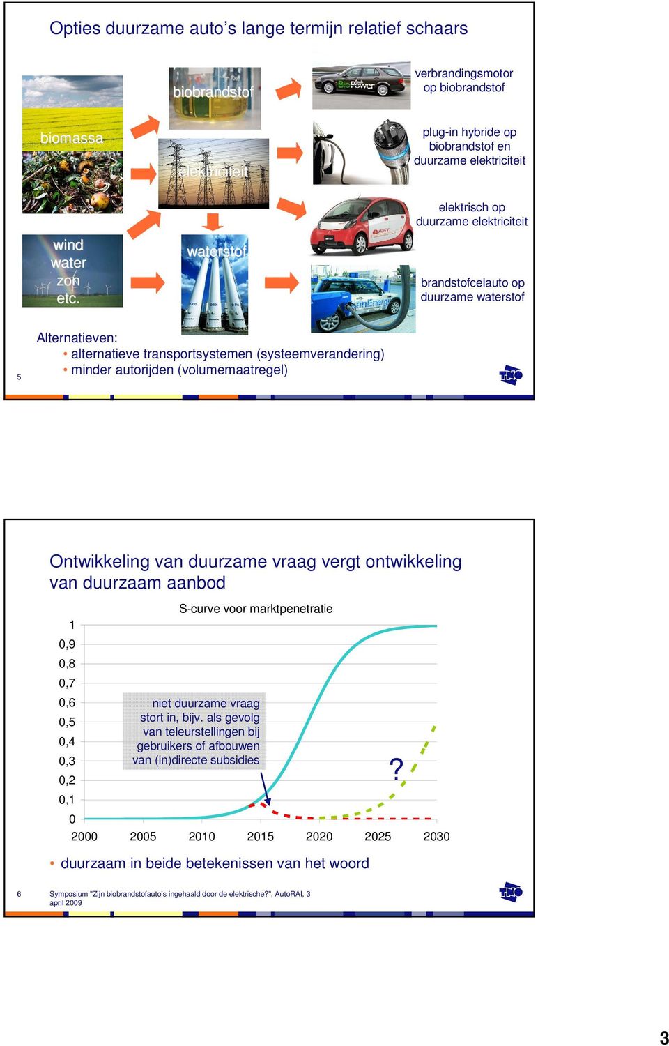 waterstof elektrisch op duurzame elektriciteit brandstofcelauto op duurzame waterstof 5 Alternatieven: alternatieve transportsystemen (systeemverandering) minder autorijden
