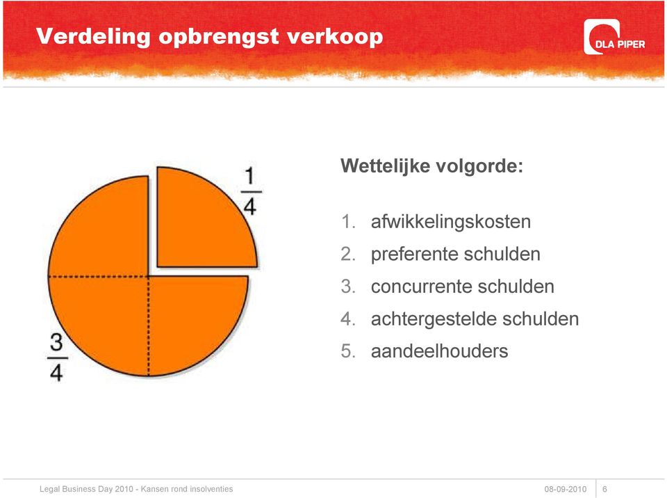 concurrente schulden 4. achtergestelde schulden 5.