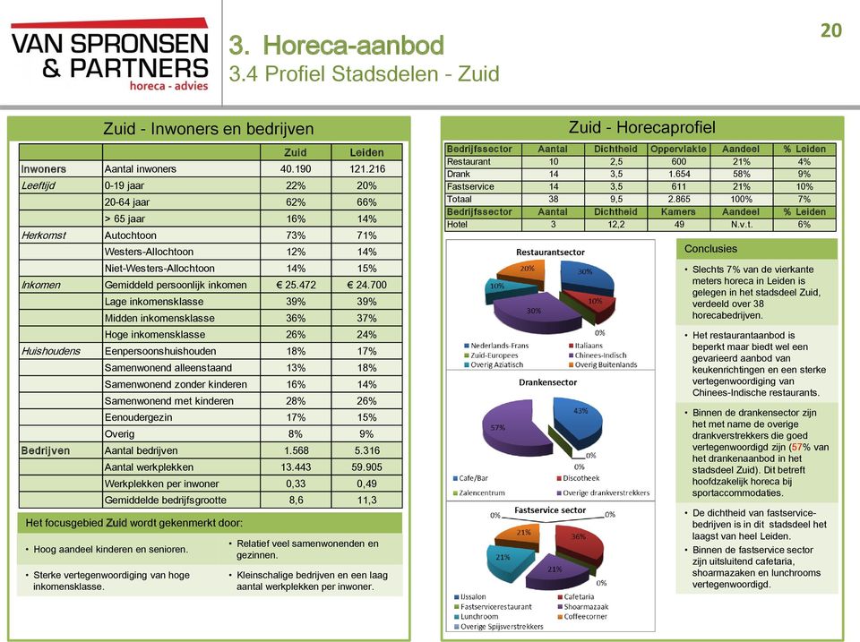 216 Leeftijd 0-19 jaar 22% 20% 20-64 jaar 62% 66% > 65 jaar 16% 14% Herkomst Autochtoon 73% 71% Westers-Allochtoon 12% 14% Niet-Westers-Allochtoon 14% 15% Inkomen Gemiddeld persoonlijk inkomen 25.