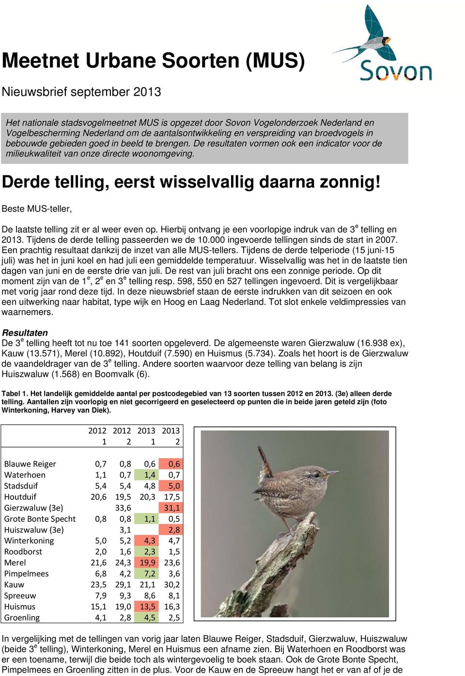 Derde telling, eerst wisselvallig daarna zonnig! Beste MUS-teller, De laatste telling zit er al weer even op. Hierbij ontvang je een voorlopige indruk van de 3 e telling en 2013.