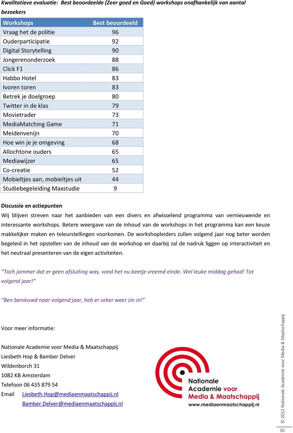 ouders 65 Mediawijzer 65 Co-creatie 52 Mobieltjes aan, mobieltjes uit 44 Studiebegeleiding Maxstudie 9 Discussie en actiepunten Wij blijven streven naar het aanbieden van een divers en afwisselend