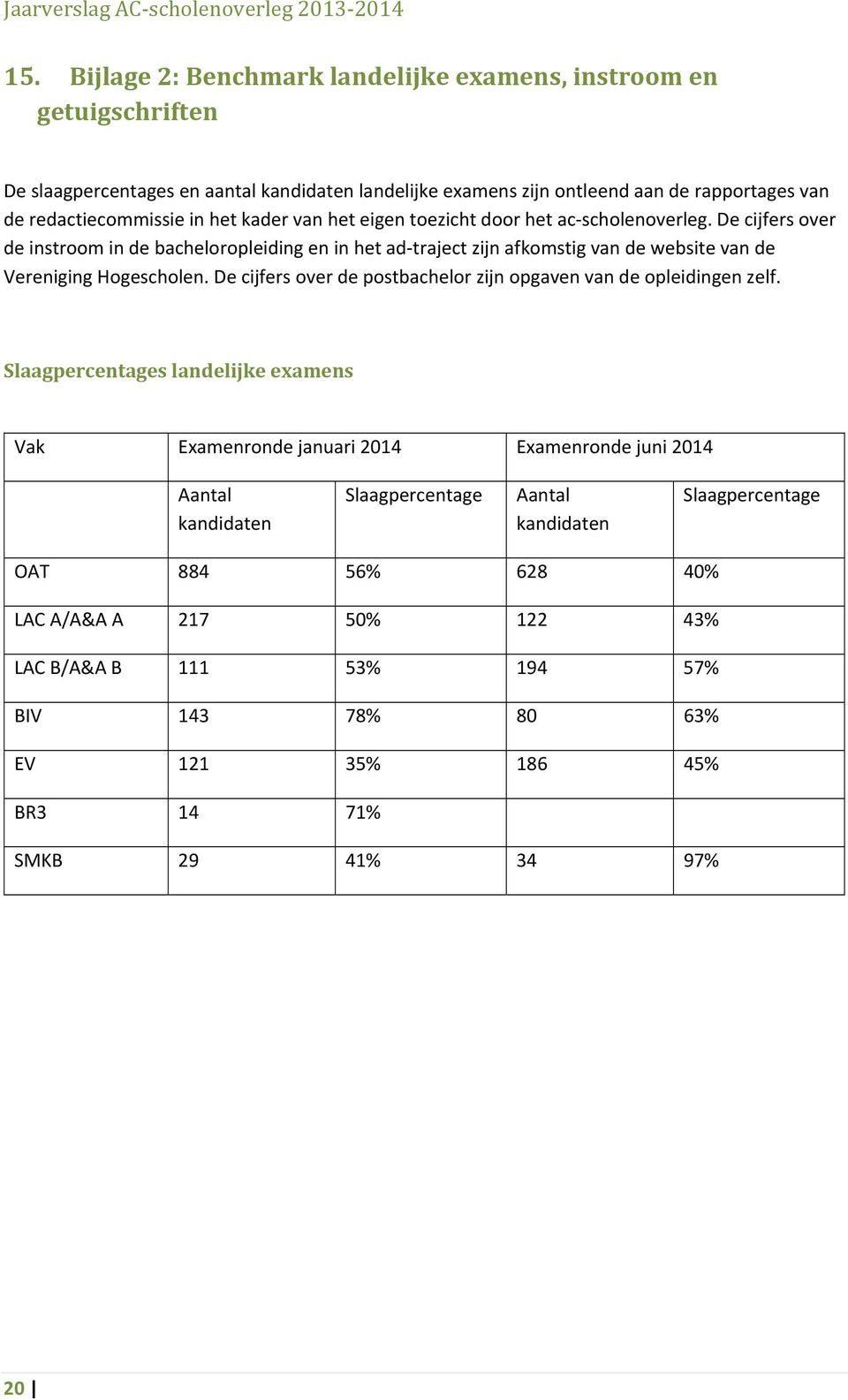 De cijfers over de instroom in de bacheloropleiding en in het ad traject zijn afkomstig van de website van de Vereniging Hogescholen.