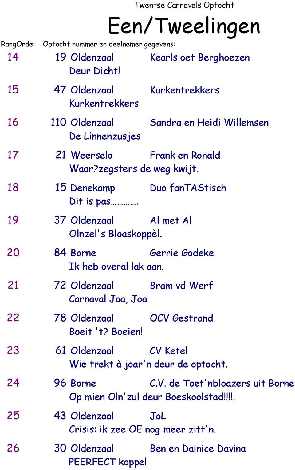 18 15 Denekamp Duo fantastisch Dit is pas. 19 37 Oldenzaal Al met Al Olnzel's Bloaskoppèl. 20 84 Borne Gerrie Godeke Ik heb overal lak aan.