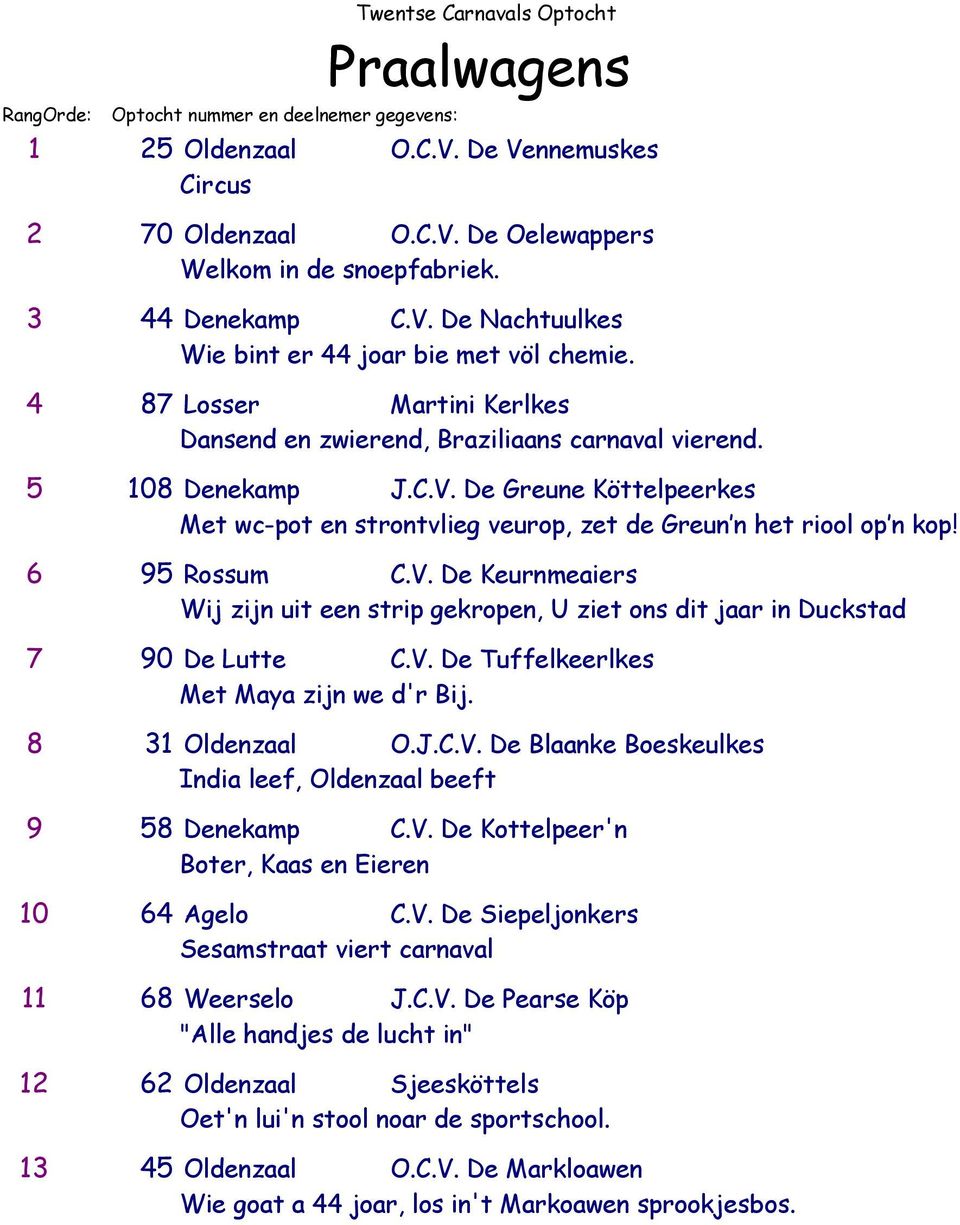 6 95 Rossum C.V. De Keurnmeaiers Wij zijn uit een strip gekropen, U ziet ons dit jaar in Duckstad 7 90 De Lutte C.V. De Tuffelkeerlkes Met Maya zijn we d'r Bij. 8 31 Oldenzaal O.J.C.V. De Blaanke Boeskeulkes India leef, Oldenzaal beeft 9 58 Denekamp C.