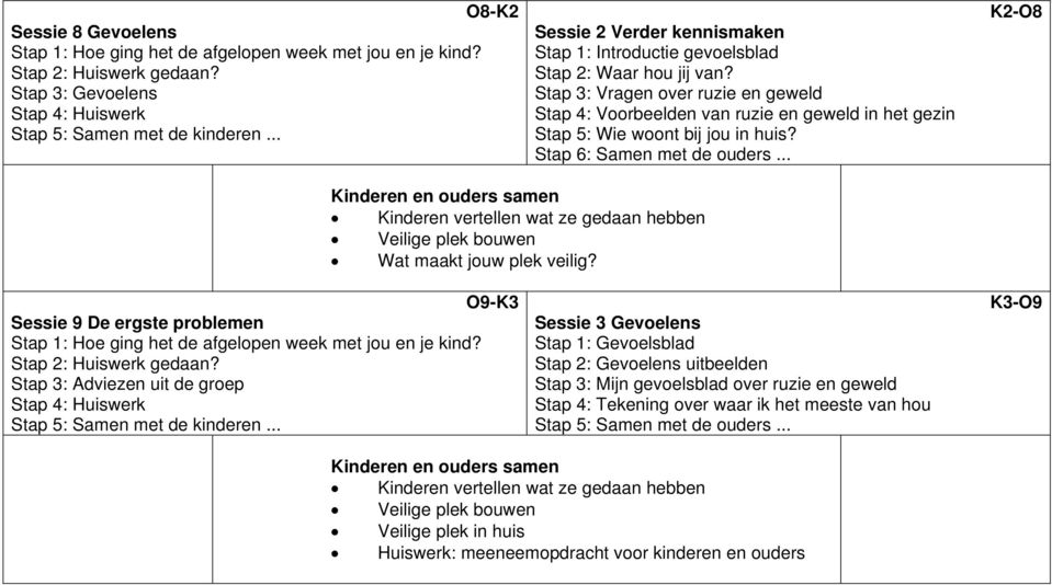 Stap 6: Samen met de ouders... K2-O8 Wat maakt jouw plek veilig?