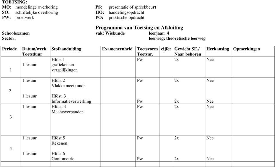 Toetsduur Stofaanduiding Hfdst 1 grafieken en vergelijkingen Exameneenheid Toetsvorm cijfer Gewicht SE./ Herkansing Opmerkingen Toetsnr.