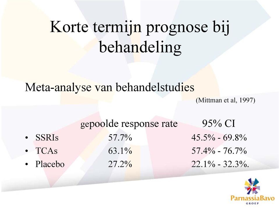 1997) gepoolde response rate 95% CI SSRIs 57.7% 45.
