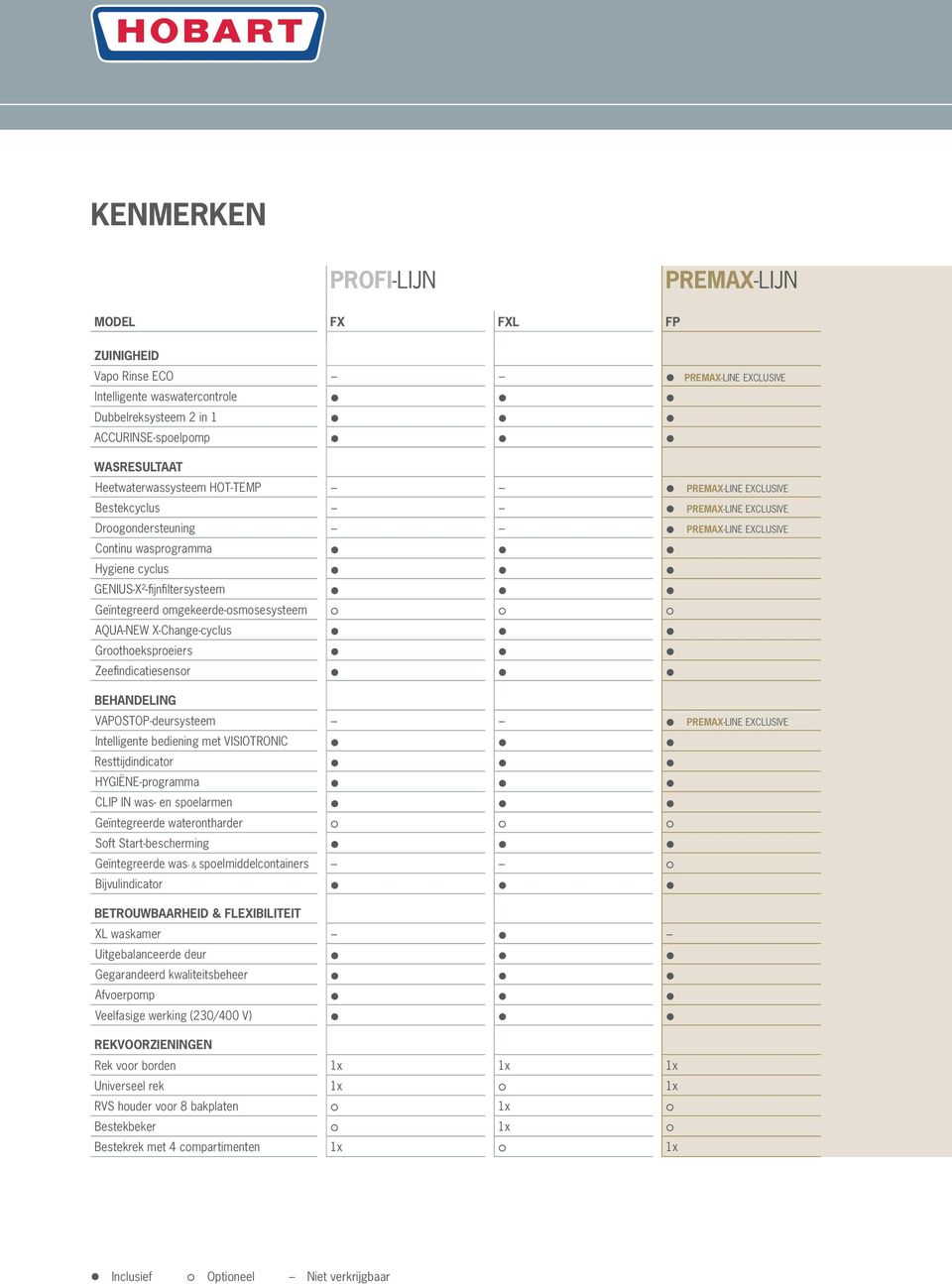 Geïntegreerd omgekeerde-osmosesysteem AQUA-NEW X-Change-cyclus Groothoeksproeiers Zeefindicatiesensor behandeling VAPOSTOP-deursysteem PREMAX-LINE exclusive Intelligente bediening met VISIOTRONIC