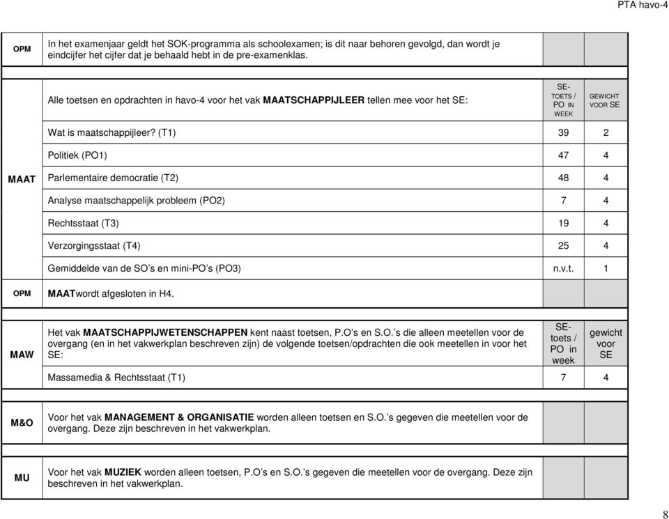 (T1) 39 2 Politiek (PO1) 47 4 MAAT Parlementaire democratie (T2) 48 4 Analyse maatschappelijk probleem (PO2) 7 4 Rechtsstaat (T3) 19 4 Verzorgingsstaat (T4) 25 4 Gemiddelde van de SO s en mini-po s