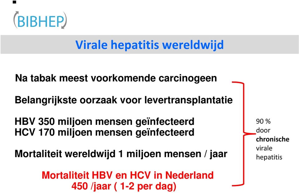 miljoen mensen geïnfecteerd Mortaliteit wereldwijd 1 miljoen mensen / jaar 90 %