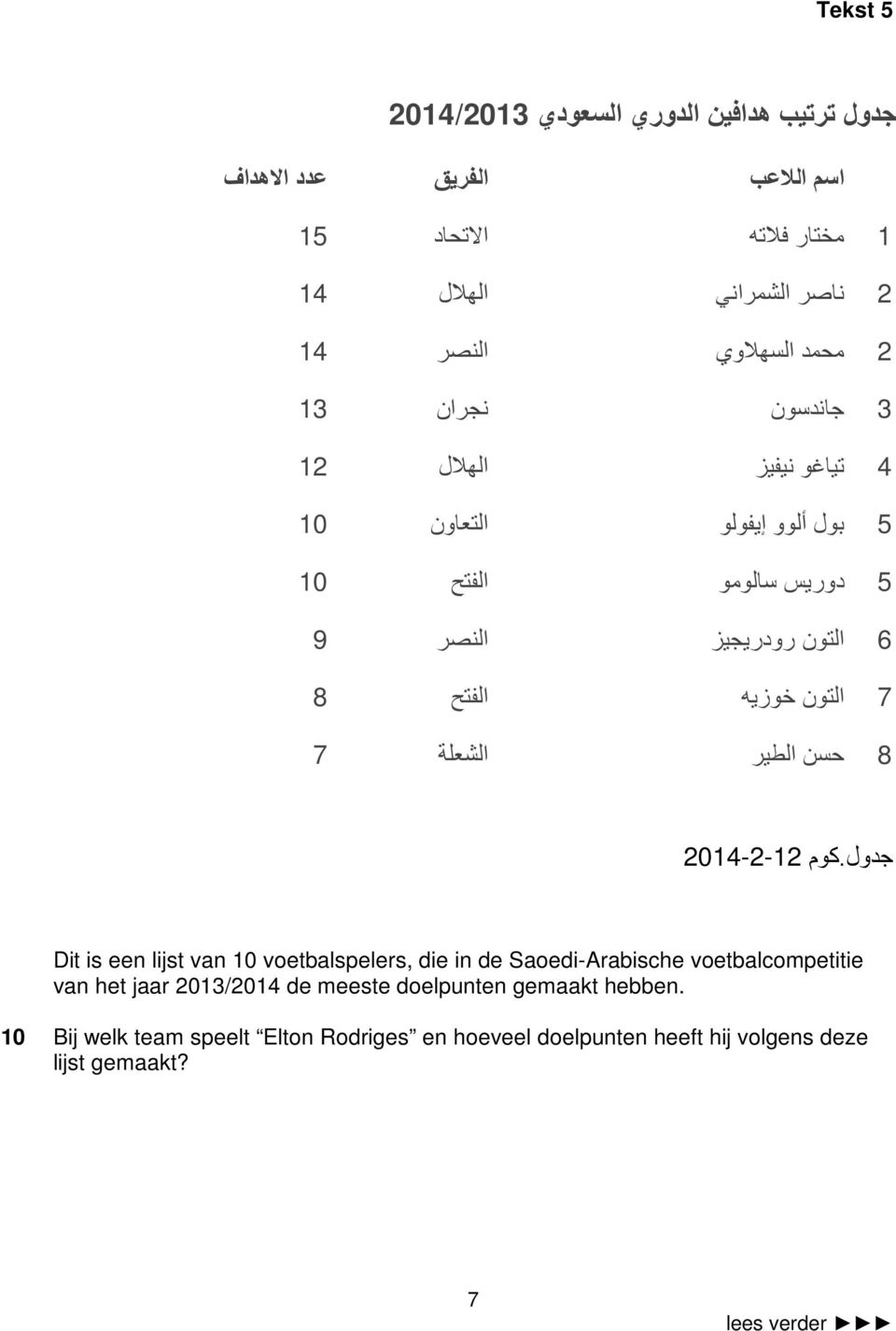 آم 2014-2-12 Dit is een lijst van 10 voetbalspelers, die in de Saoedi-Arabische voetbalcompetitie van het jaar 2013/2014 de