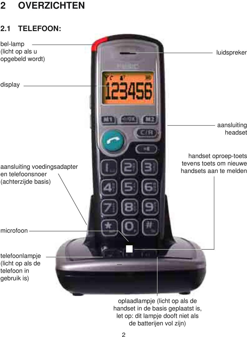 voedingsadapter en telefoonsnoer (achterzijde basis) handset oproeptoets tevens toets om nieuwe handsets