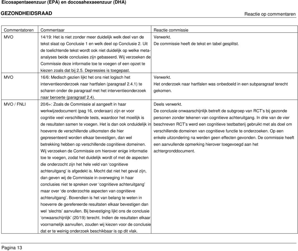 Depressies is toegepast. 16/6: Medisch gezien lijkt het ons niet logisch het interventieonderzoek naar hartfalen (paragraaf 2.4.1) te scharen onder de paragraaf met het interventieonderzoek Verwerkt.