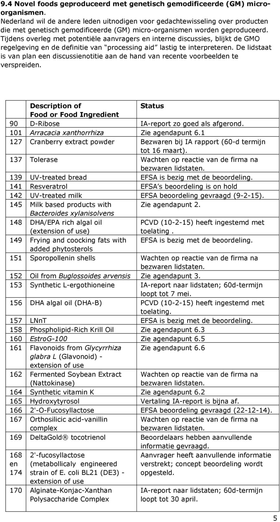 Tijdens overleg met potentiële aanvragers en interne discussies, blijkt de GMO regelgeving en de definitie van processing aid lastig te interpreteren.