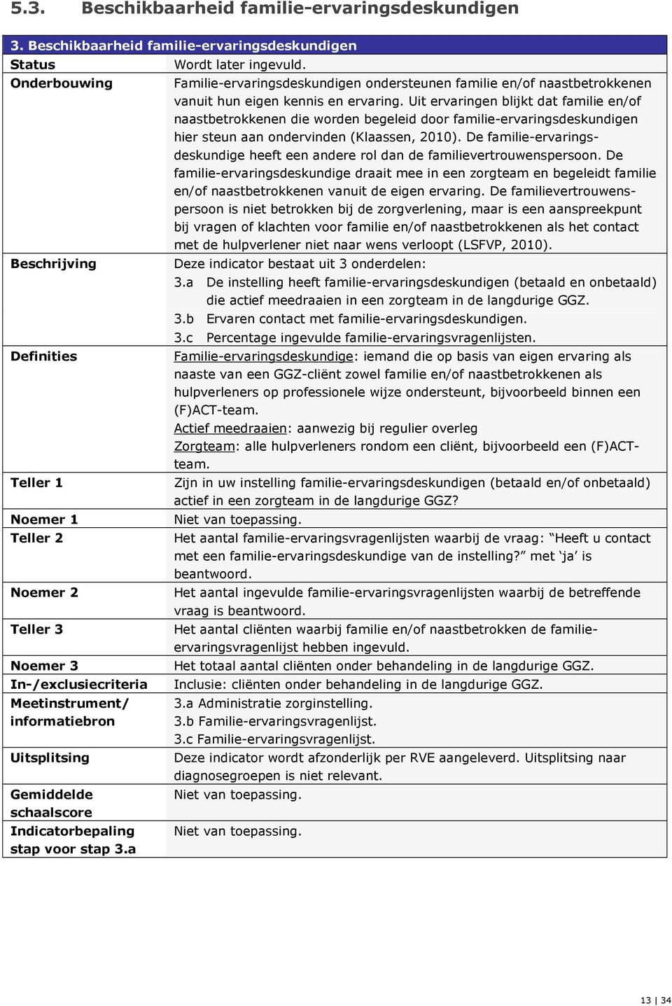 Uitsplitsing Gemiddelde schaalscore Indicatorbepaling stap voor stap 3.a Wordt later ingevuld.