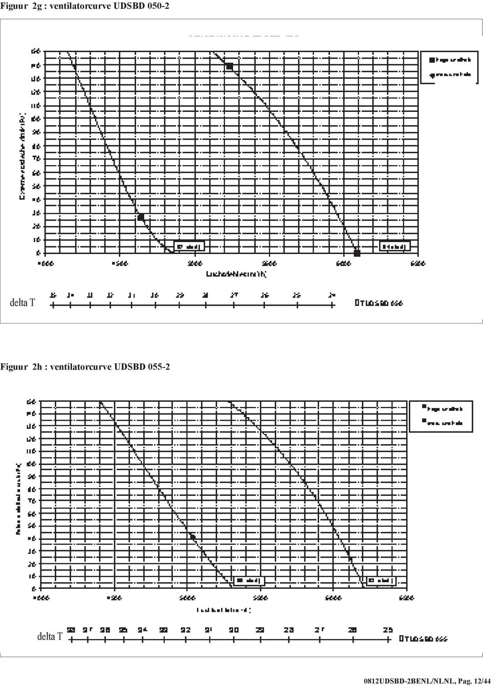 ventilatorcurve UDSBD 055-2