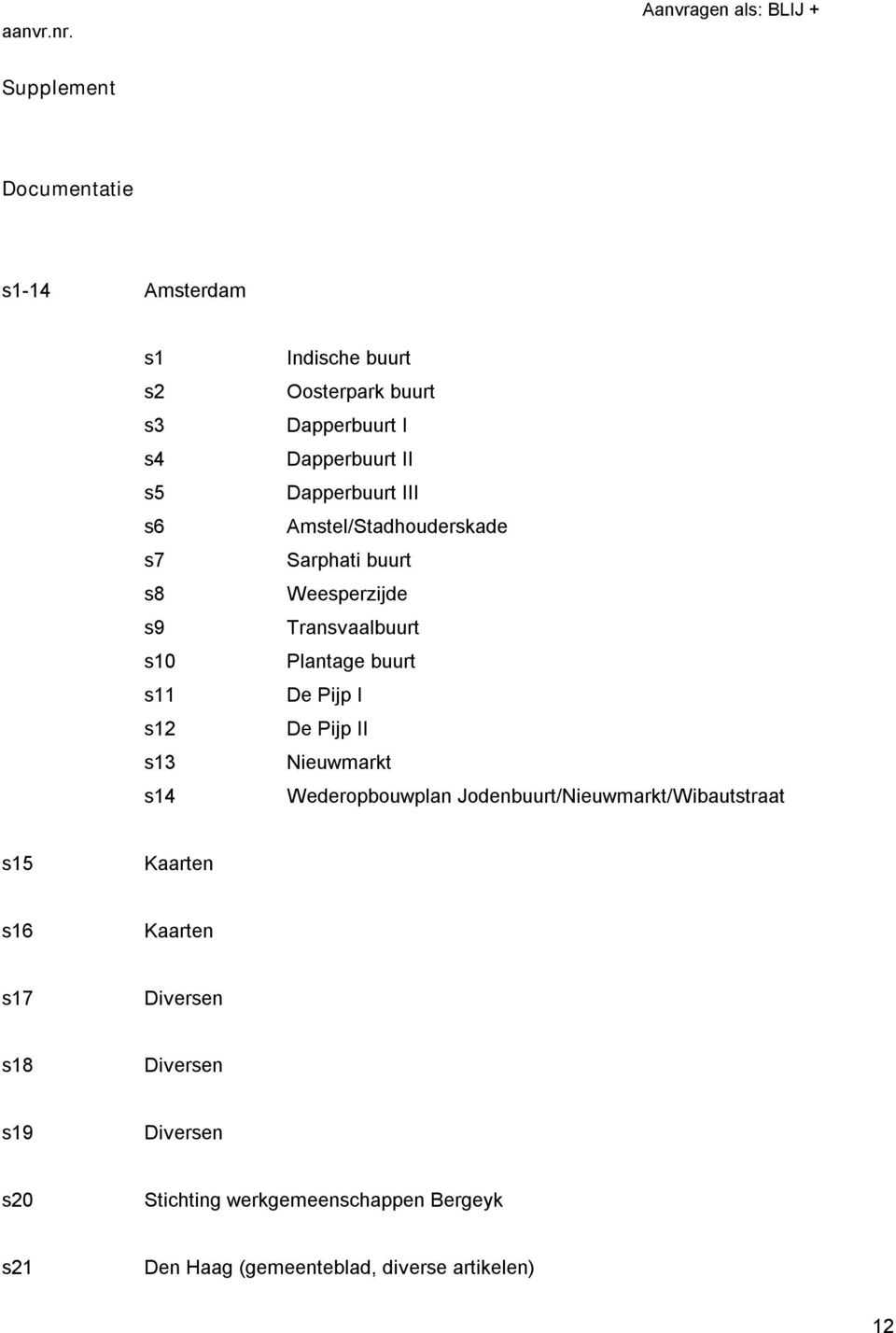 buurt De Pijp I De Pijp II Nieuwmarkt Wederopbouwplan Jodenbuurt/Nieuwmarkt/Wibautstraat s15 Kaarten s16 Kaarten s17