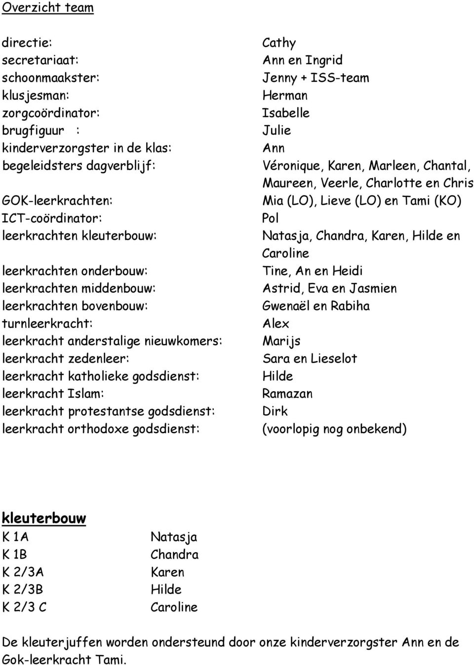 godsdienst: leerkracht Islam: leerkracht protestantse godsdienst: leerkracht orthodoxe godsdienst: Cathy Ann en Ingrid Jenny + ISS-team Herman Isabelle Julie Ann Véronique, Karen, Marleen, Chantal,