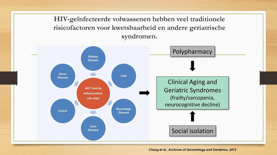 Polypharmacy Clinical Aging and Geriatric Syndromes (frailty/sarcopenia,