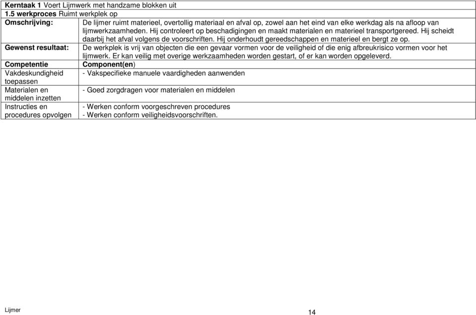 Hij controleert op beschadigingen en maakt materialen en materieel transportgereed. Hij scheidt daarbij het afval volgens de voorschriften. Hij onderhoudt gereedschappen en materieel en bergt ze op.