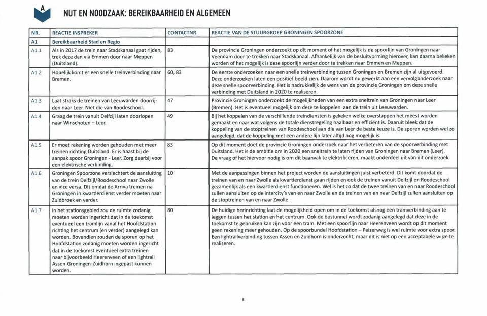 A1.3 Laat straks de treinen van Leeuwarden doorrijden naar Leer. Niet die van Roodeschool. A1.4 Graag de trein vanuit DelfzijI laten doorlopen naar Winschoten - Leer. A1.5 Er moet rekening worden gehouden met meer treinen richting Duitsland.