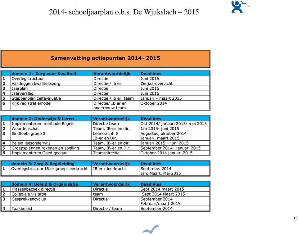 2014 domein 2: Onderwijs & Leren Verantwoordelijk Deadlines 1 Implementeren methode Engels Directie team Okt 2014/ januari 2015/ mei 2015 2 Woordenschat Team, IB-er en dir.