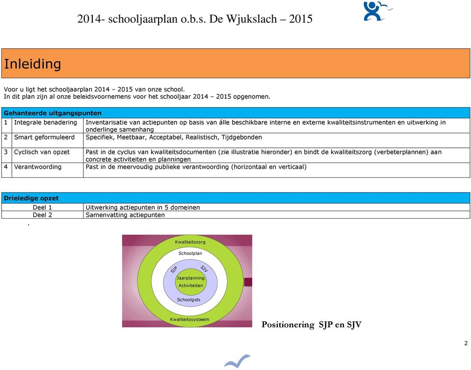 geformuleerd Specifiek, Meetbaar, Acceptabel, Realistisch, Tijdgebonden 3 Cyclisch van opzet Past in de cyclus van kwaliteitsdocumenten (zie illustratie hieronder) en bindt de kwaliteitszorg