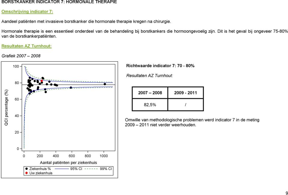 Hormonale therapie is een essentieel onderdeel van de behandeling bij borstkankers die hormoongevoelig zijn.