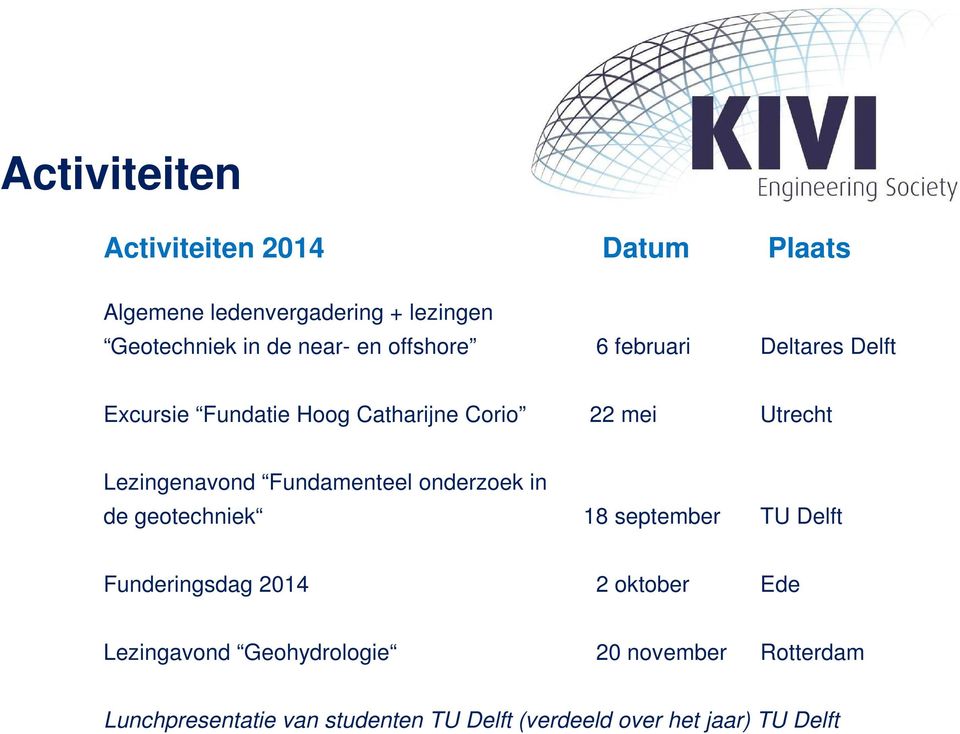 Fundamenteel onderzoek in de geotechniek 18 september TU Delft Funderingsdag 2014 2 oktober Ede Lezingavond