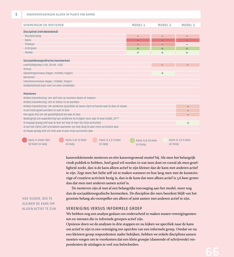 beoefening: om zelf iets te kunnen doen of maken Reden beoefening: om er beter in te worden Reden beoefening: om anderen (publiek) te laten zien of horen wat ik doe of maak Ik wil heel goed worden in