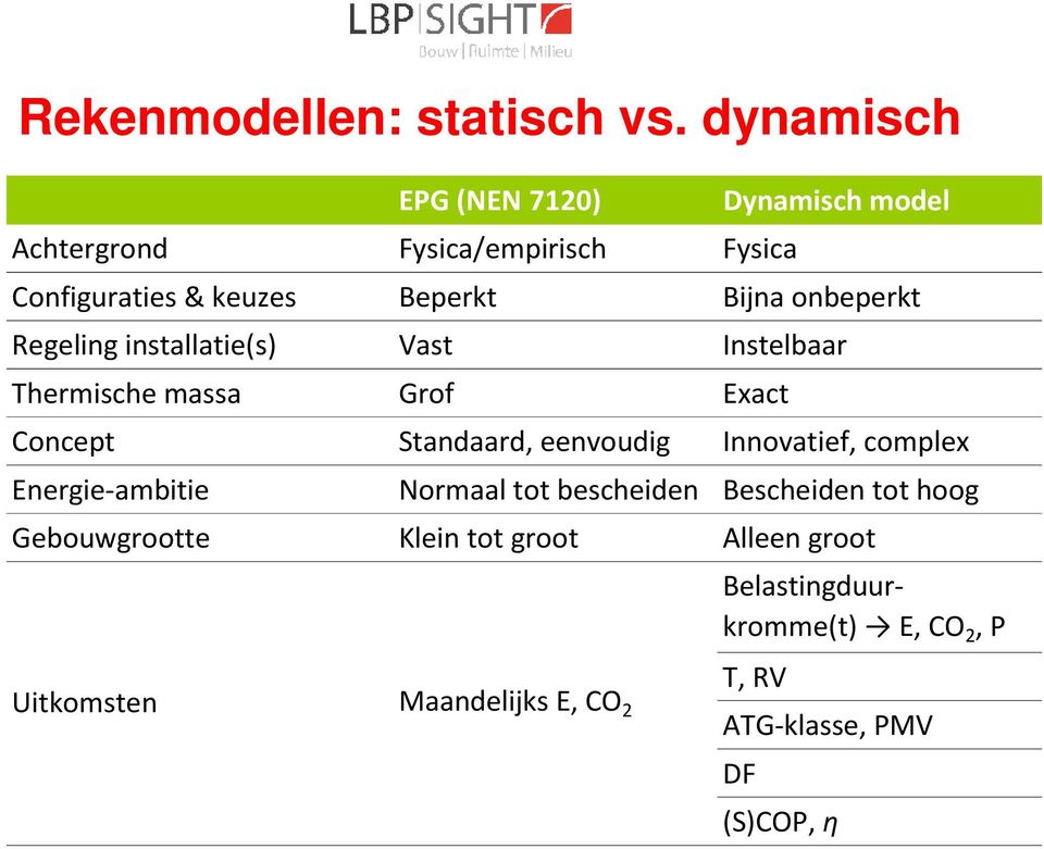 onbeperkt Regeling installatie(s) Vast Instelbaar Thermische massa Grof Exact Concept Standaard, eenvoudig