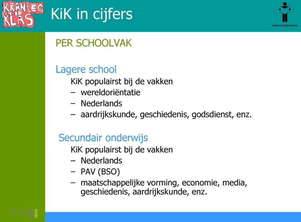 Secundair onderwijs KiK populairst bij de vakken Nederlands PAV (BSO)